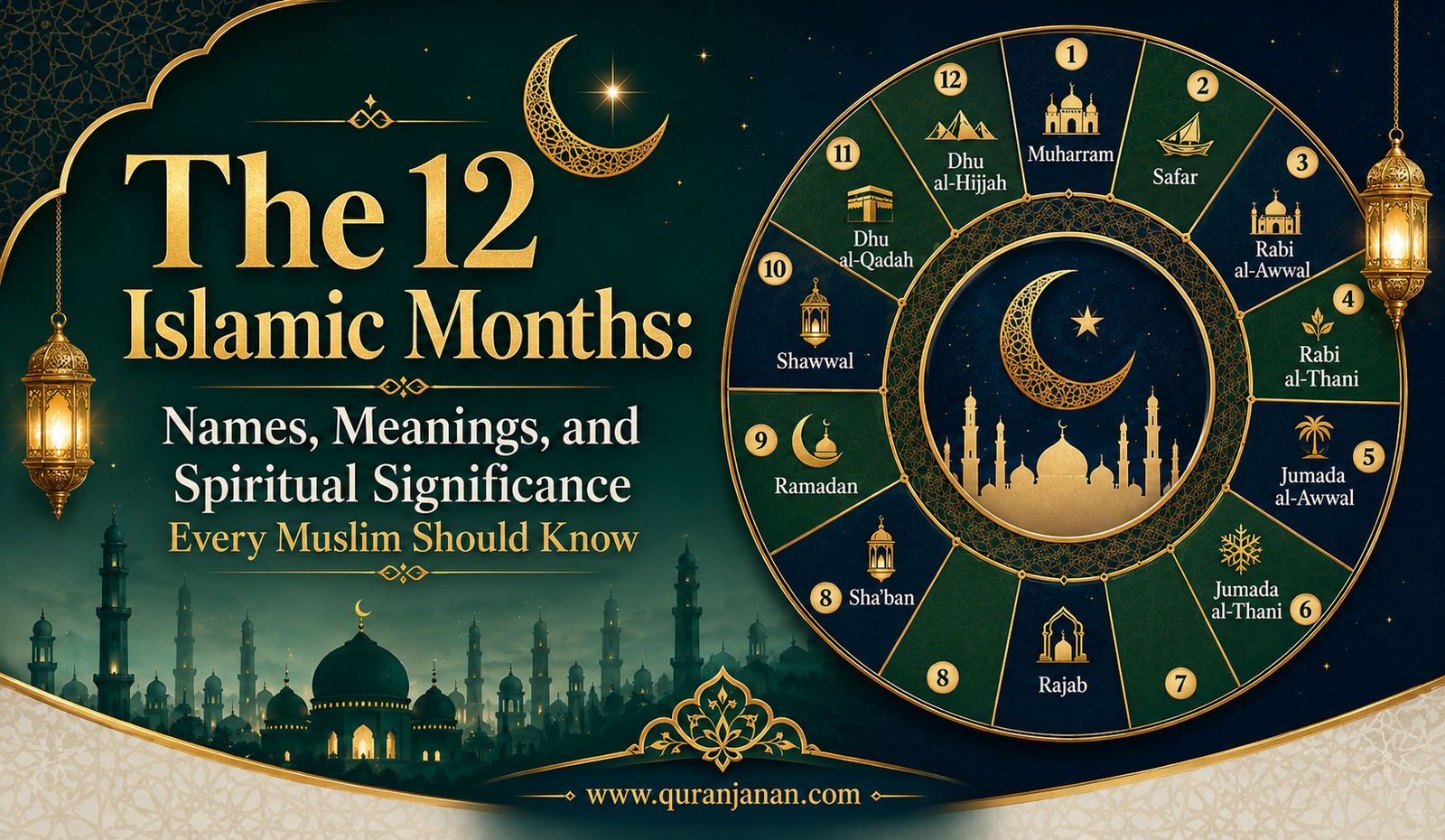 The 12 Islamic Months Name